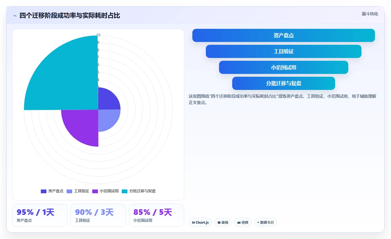 团队选型指南:2026年高效 Confluence 替代软件哪些值得试