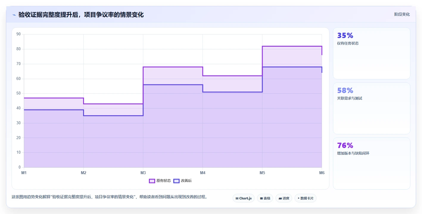 项目经理必读：2026年7款革新性项目验收系统深度对比