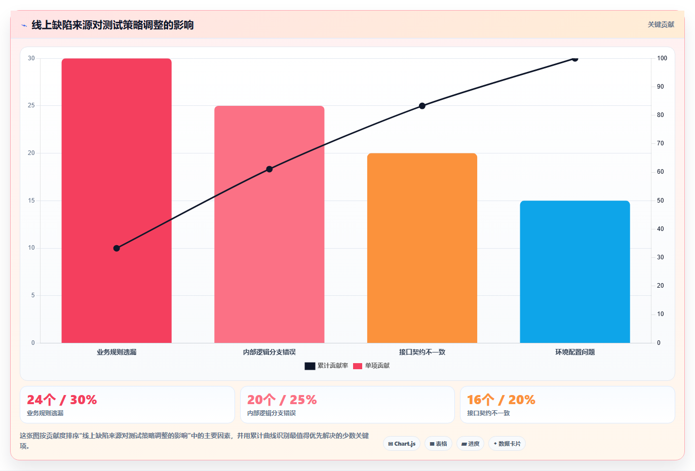 白盒测试和黑盒测试的优缺点:哪种方法更适合你的项目?