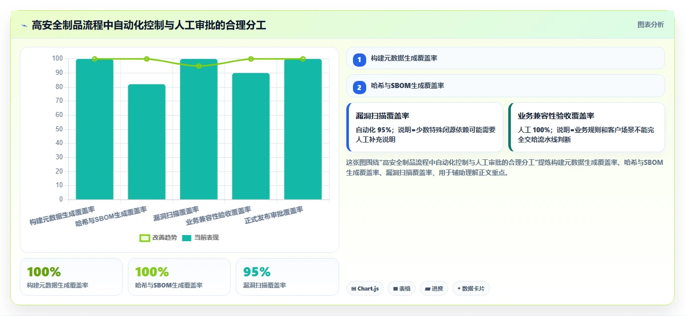 开发团队必读:2026年二进制文件版本管理工具选型指南