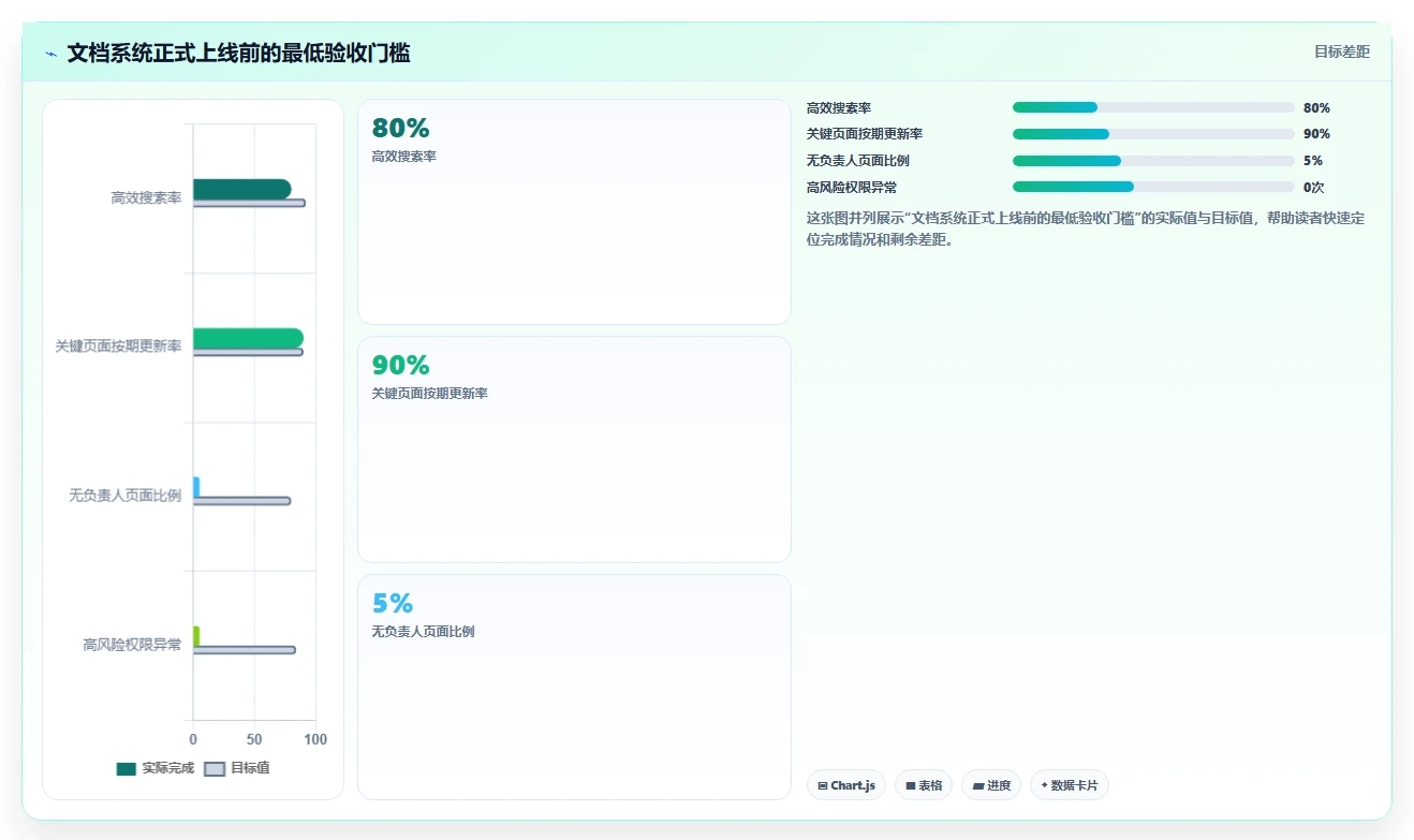 选对工具事半功倍：2026年语雀文档系统选型指南