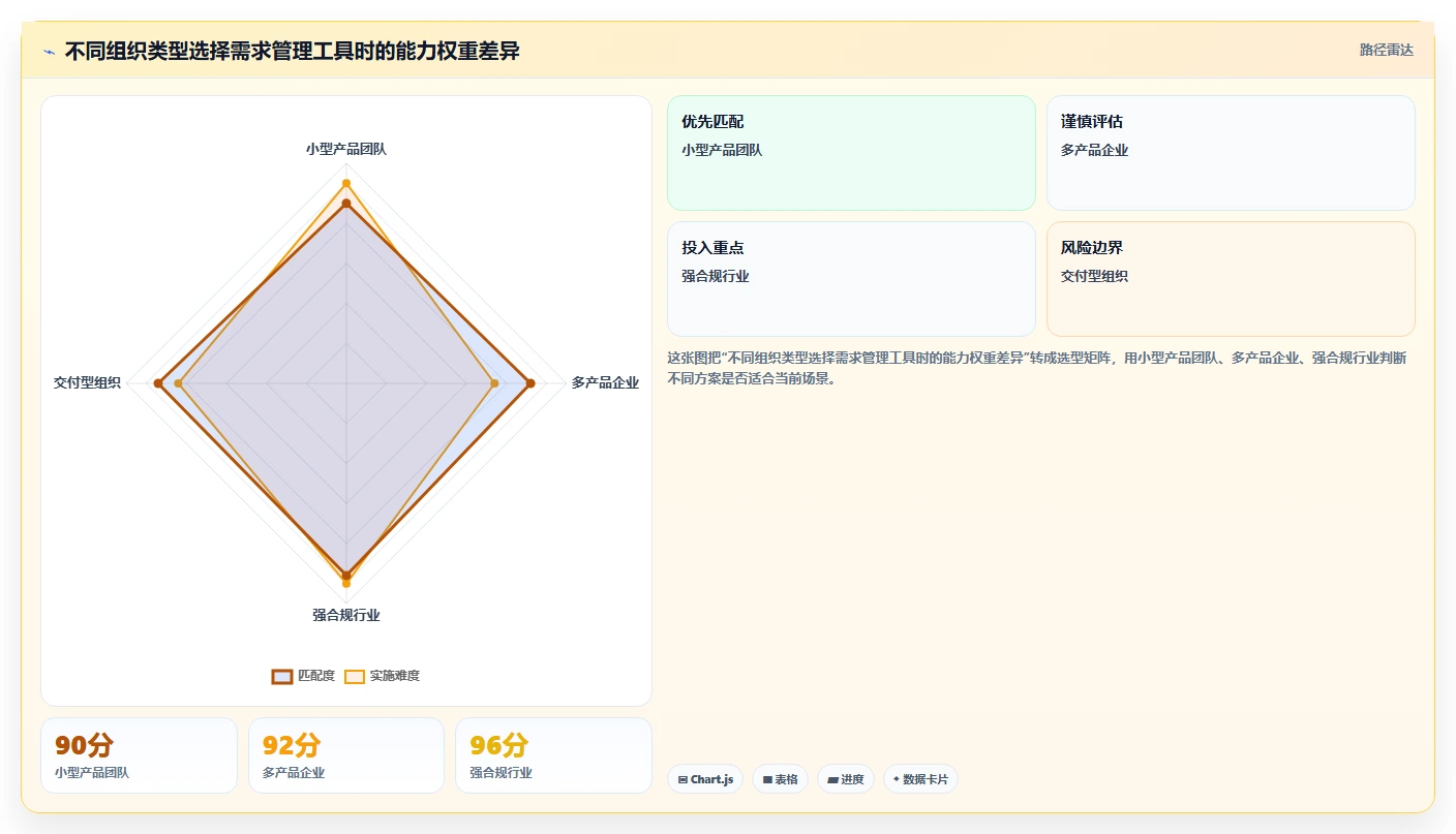 2026年企业级需求管理工具哪个更高效：深度测评与选型指南