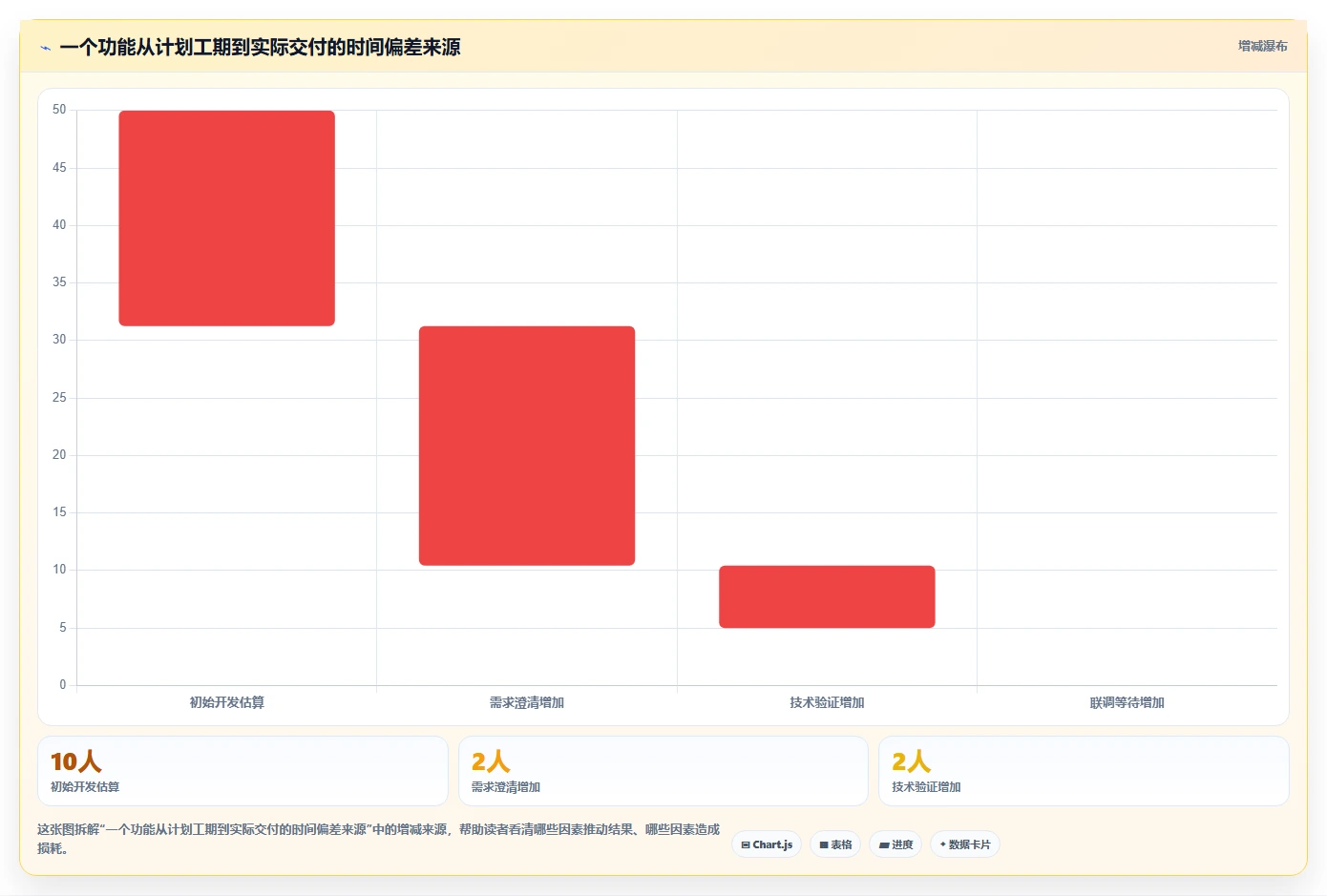 如何制定完美的系统开发项目计划表?10个步骤助你提升项目效率