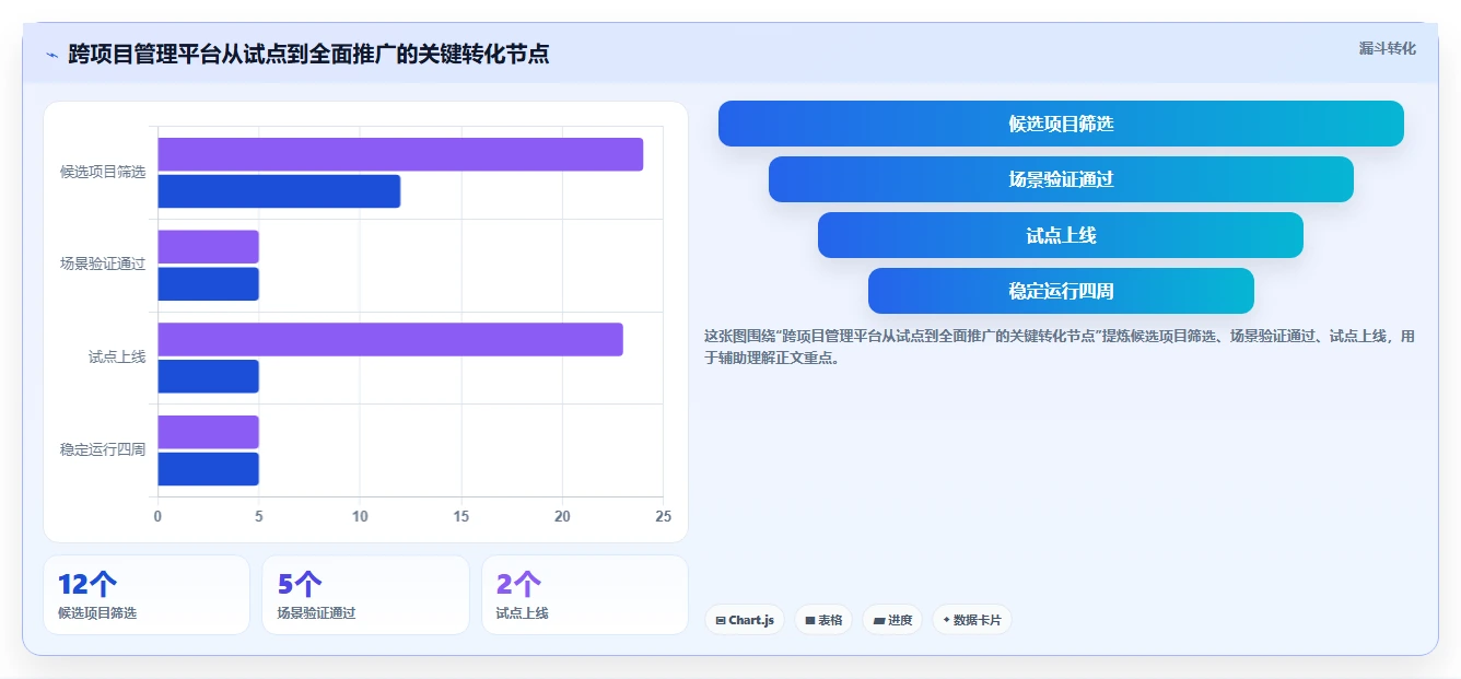 2026年跨项目协作好的产品管理软件哪个好用?深度测评推荐