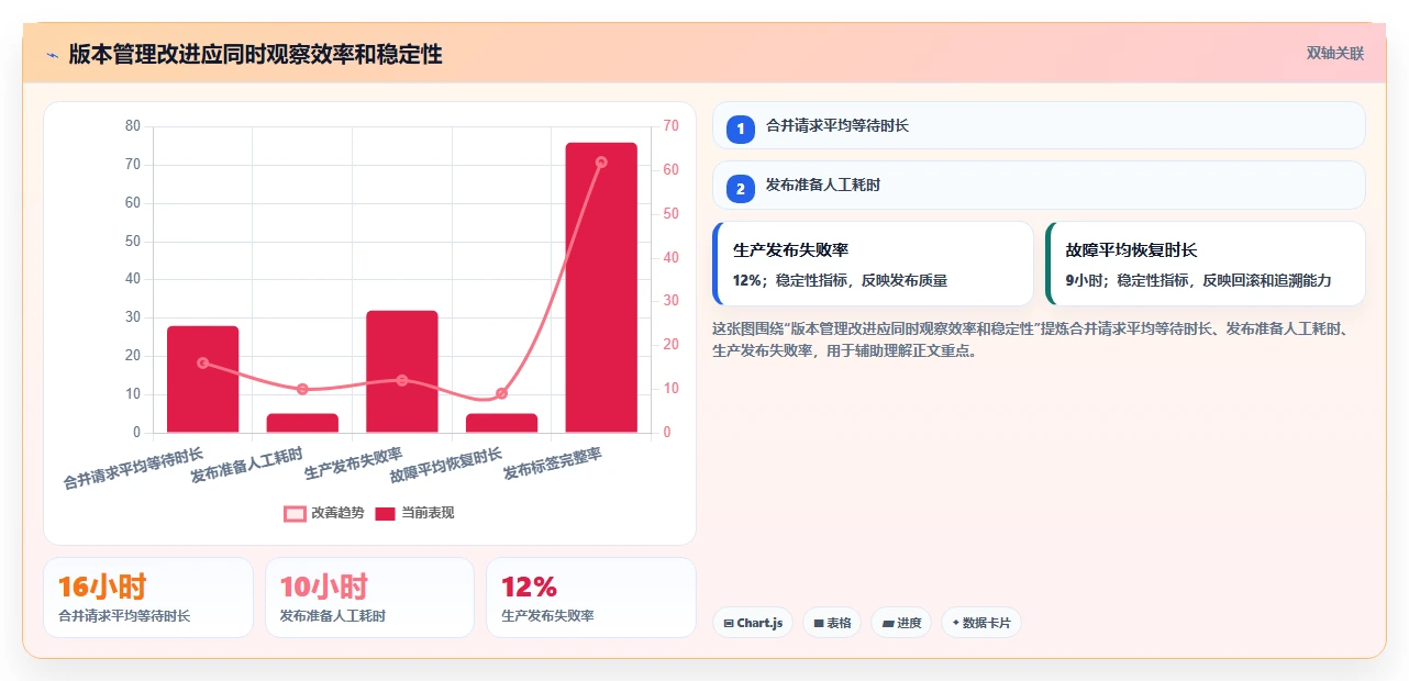 软件版本管理制度:如何打造高效协作的开发团队?