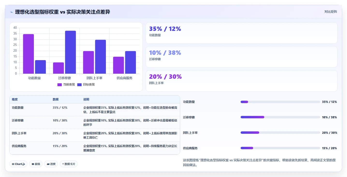 2026年中小企业研发管理软件最新排行榜与选型深度测评指南