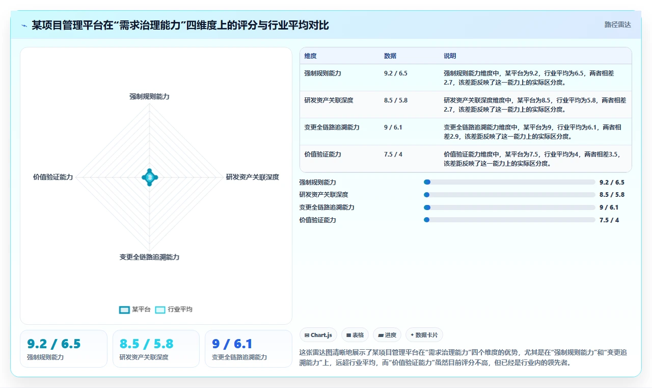 2026年企业级需求管理系统推荐:高效研发与项目协作工具深度测评