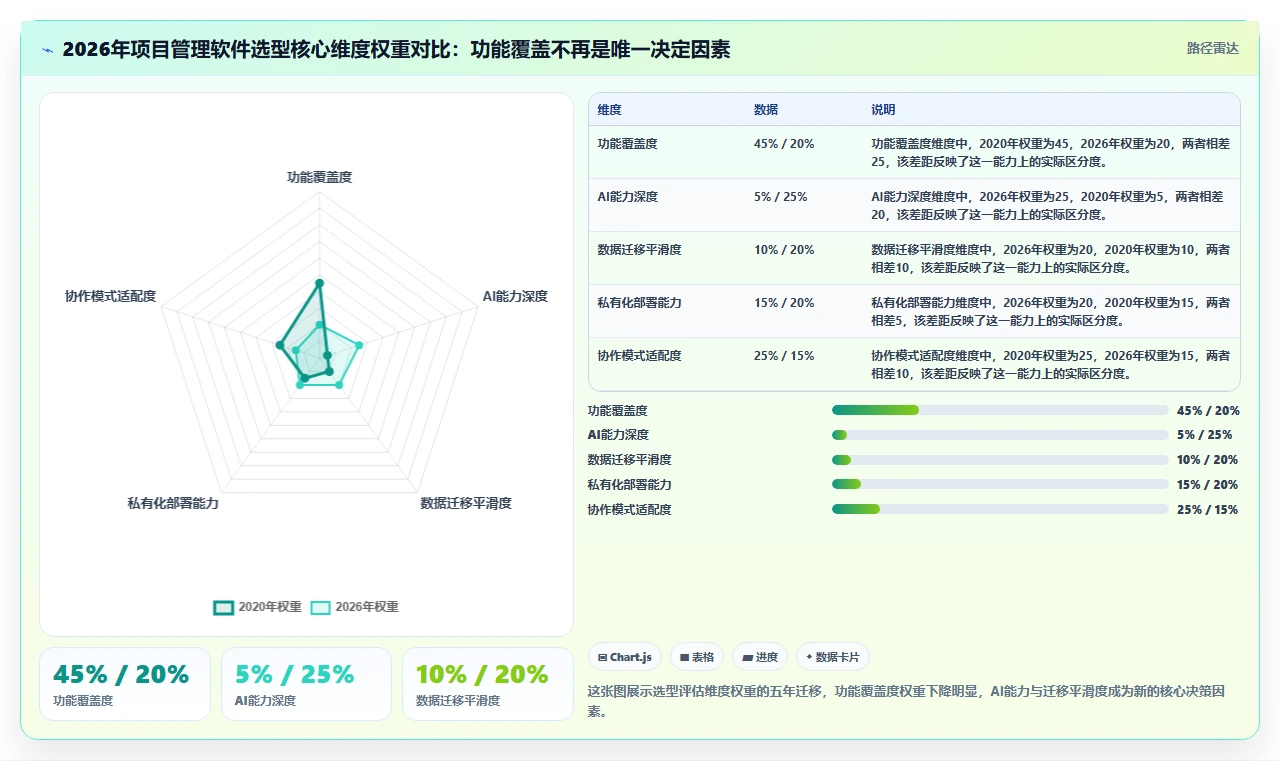 2026年项目PM管理软件选型指南：7款主流工具对比与落地方法论