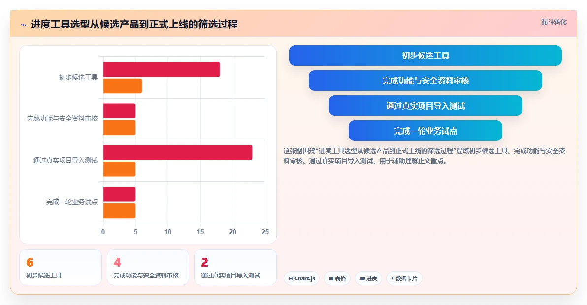 2026年Excel进度计划制作指南：6款顶级工具助你高效管理项目