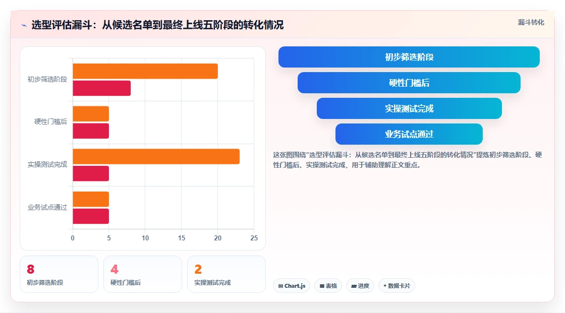 2026年项目管理工具深度测评:主流软件功能与优劣势全面对比
