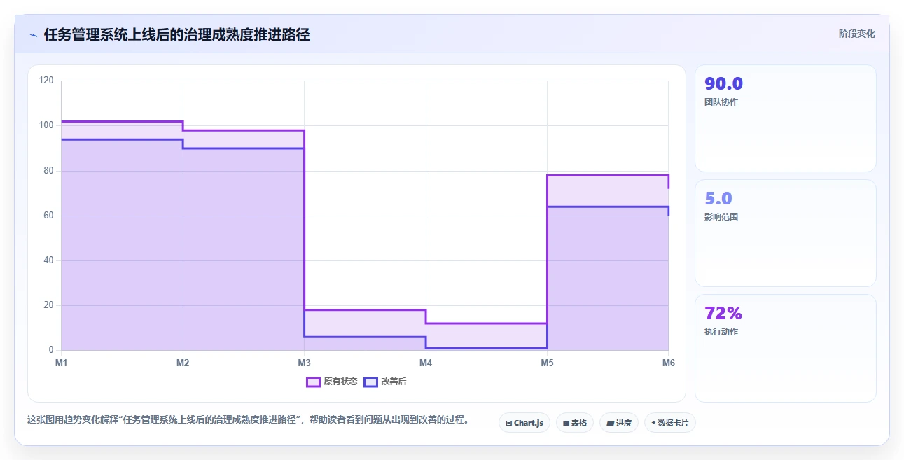 提升团队协作:2026年度7款热门微软任务管理软件深度评测