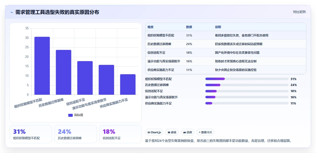 2026年央国企需求管理工具选哪个:五款主流软件深度测评与选型指南