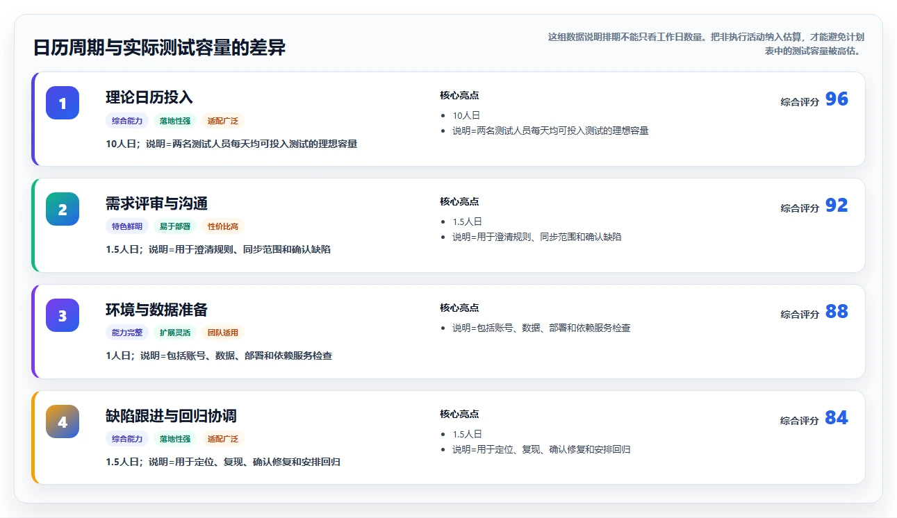 如何制定完美的测试计划安排?5个步骤让你的项目测试更高效