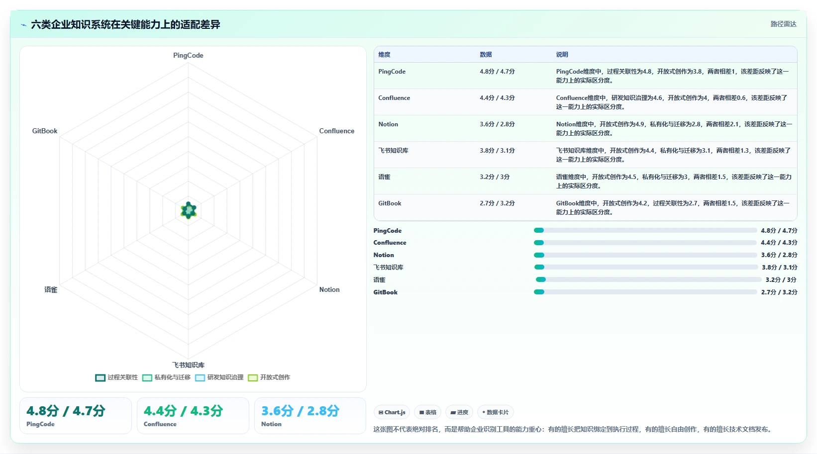 2026年效率革命：6大企业知识系统工具全面对比
