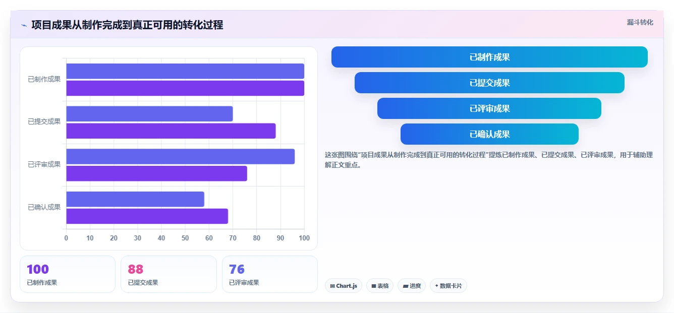 揭秘项目管理成员职责:5个关键点让你从菜鸟变专家