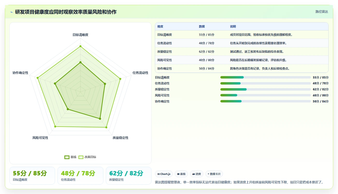 革新研发项目管理日常工作:5大秘诀让效率翻倍,团队凝聚力飙升!