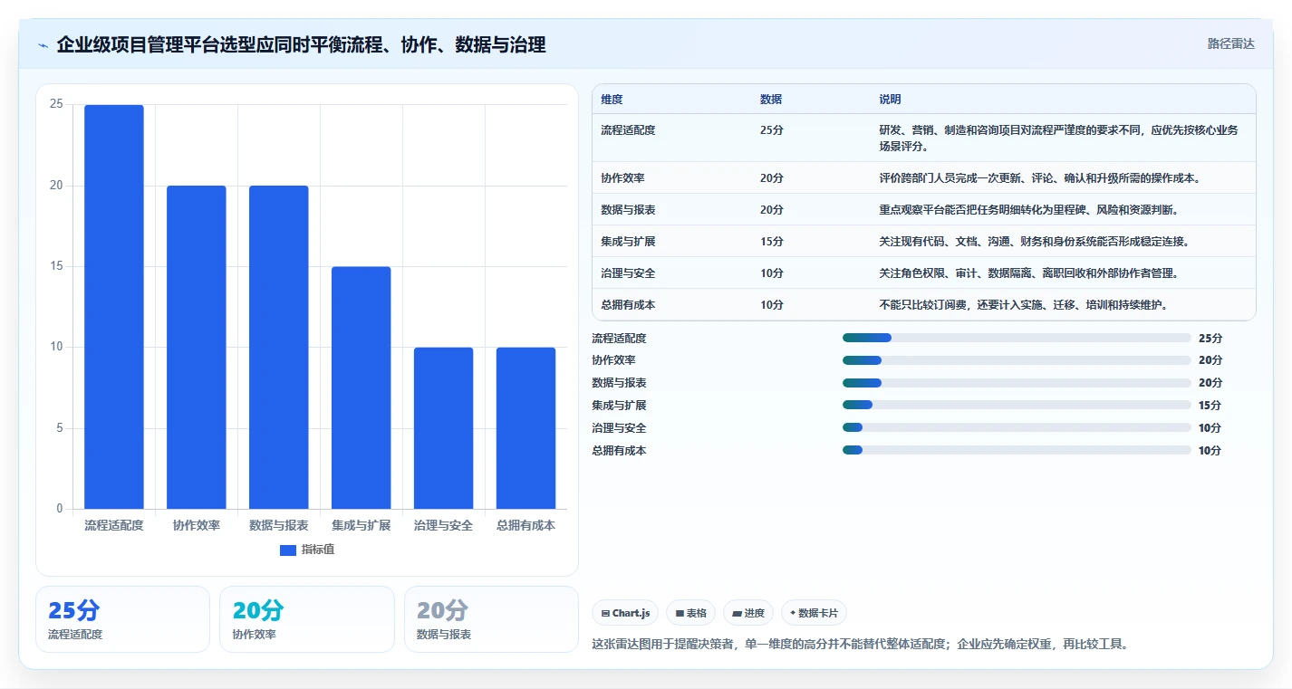 2026年企业级项目管理平台选型指南：7款主流工具深度评测与落地建议