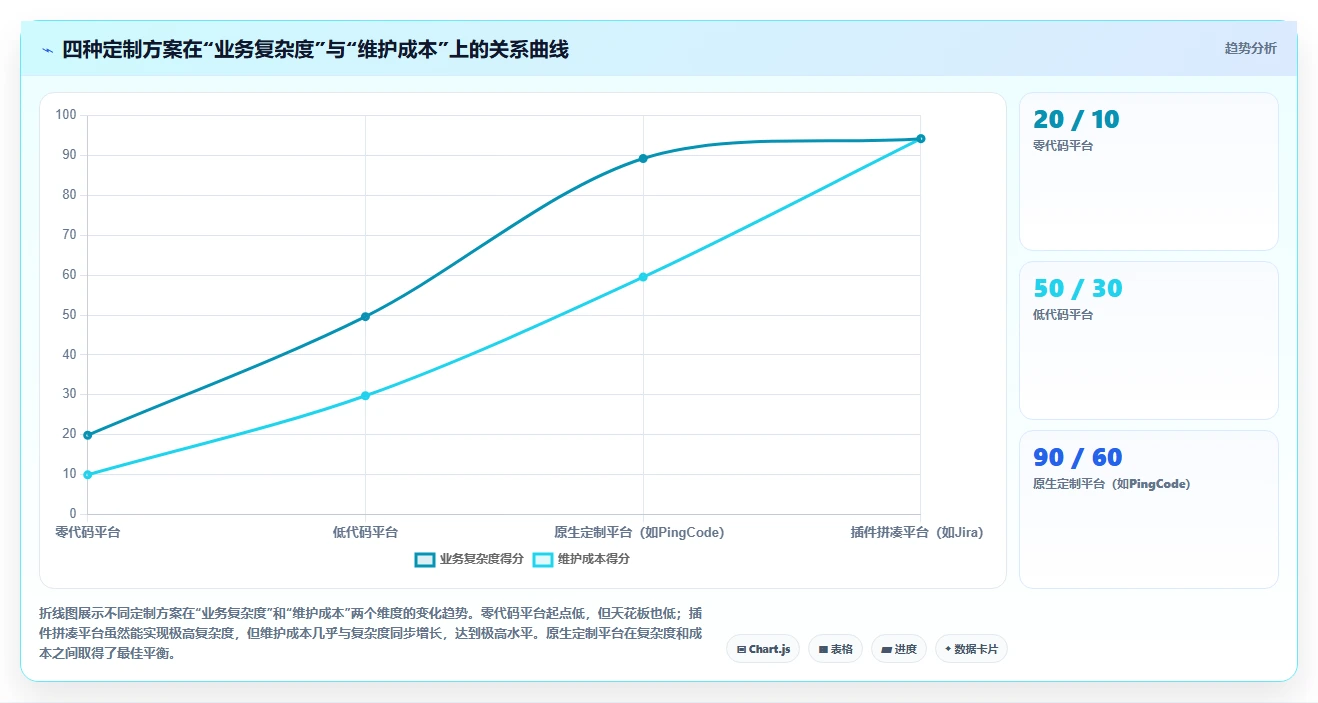 个性化定制产品管理软件哪个最实用？2026主流工具对比测评