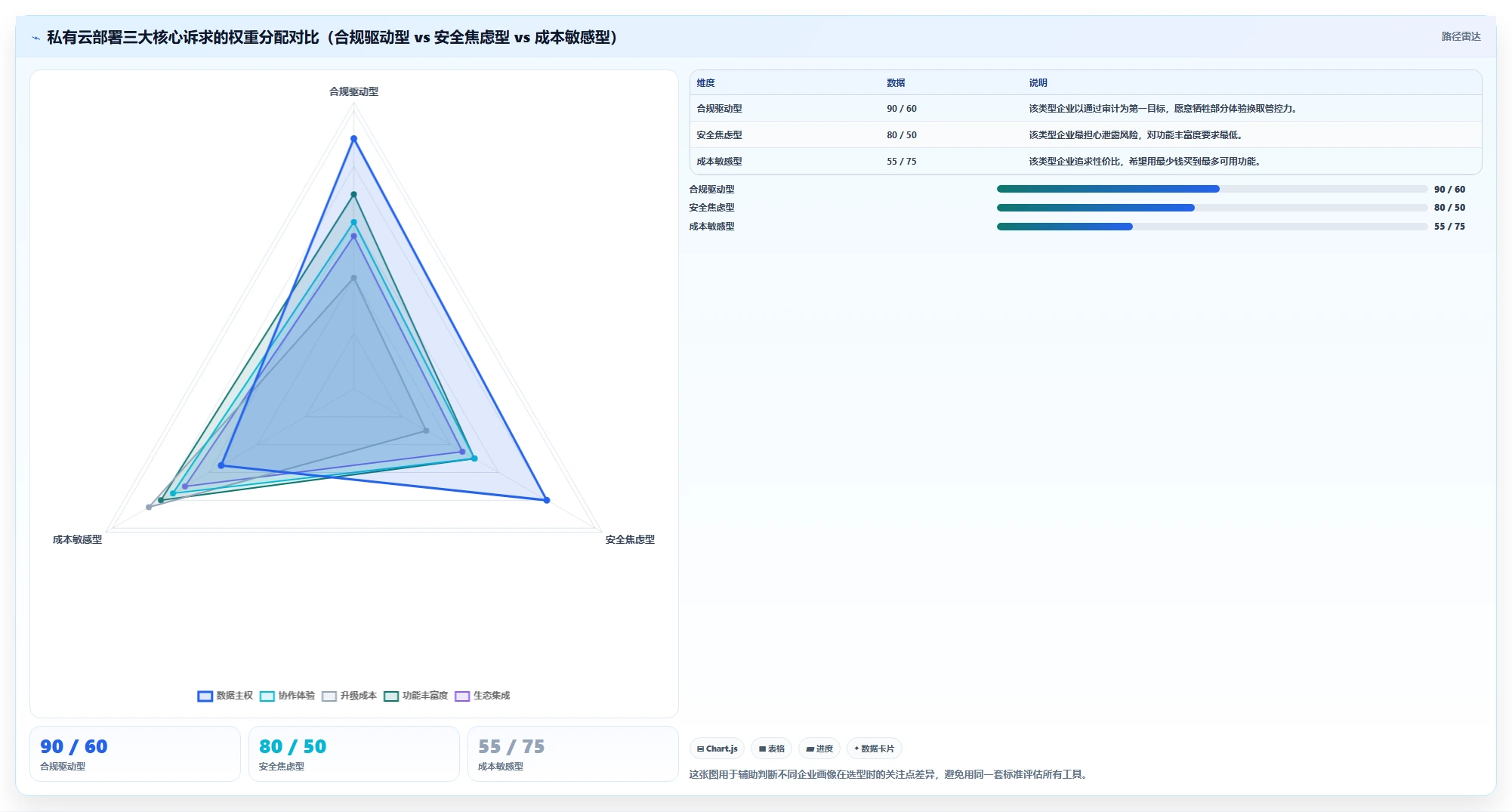 2026 年 6 款支持私有云部署的项目管理工具选型指南