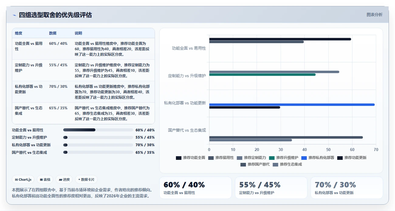 2026年管理一体化的产品管理系统有哪些？这份选型指南帮你理清思路
