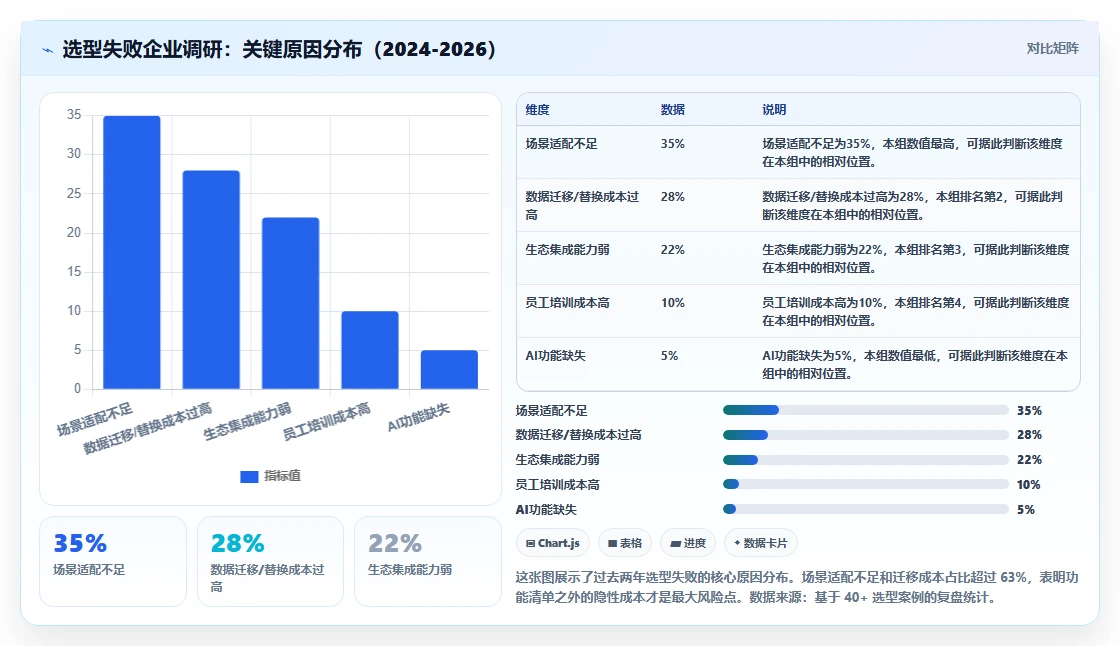 2026年研发管理平台选型指南：7款企业级工具深度对比