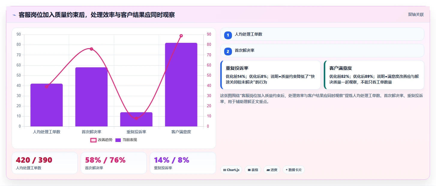 5大步骤实现组织绩效体系优化，提升企业核心竞争力！