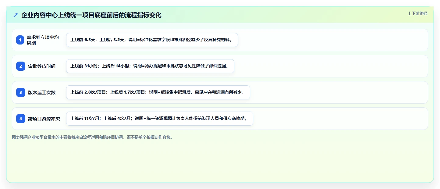 选对制片管理系统事半功倍:2026年8大热门工具对比分析