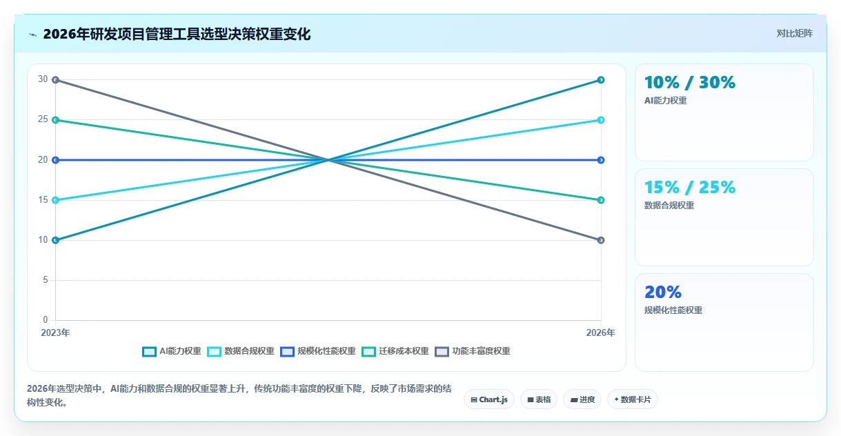2026年研发项目管理工具选型：7款主流平台深度对比与实施指南