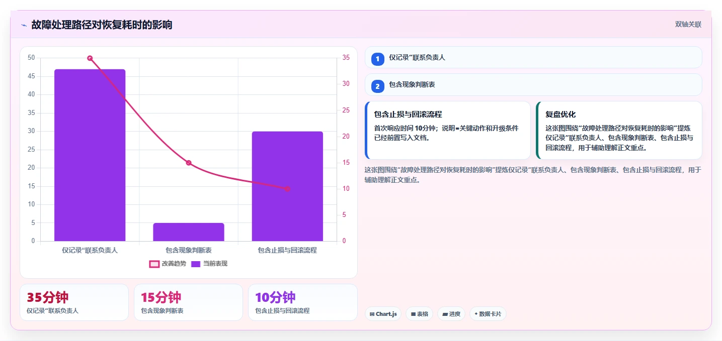 10大必备技巧：如何制作一份完美的运维手册与部署手册？