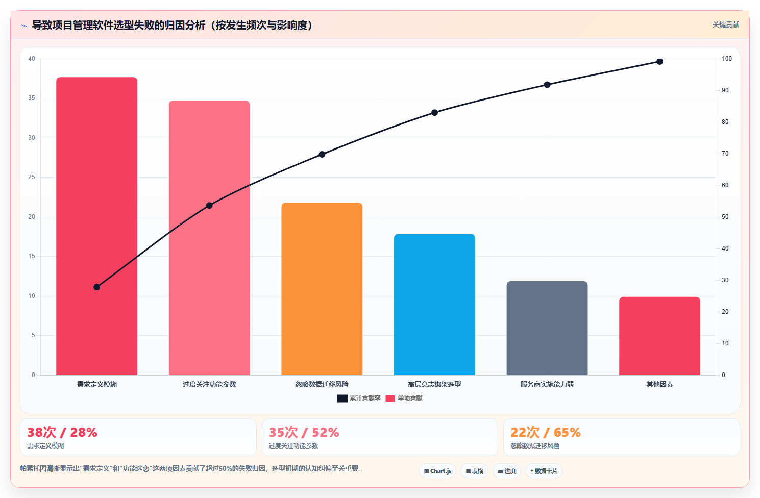 2026年项目管理软件选型指南:十款主流工具深度评测