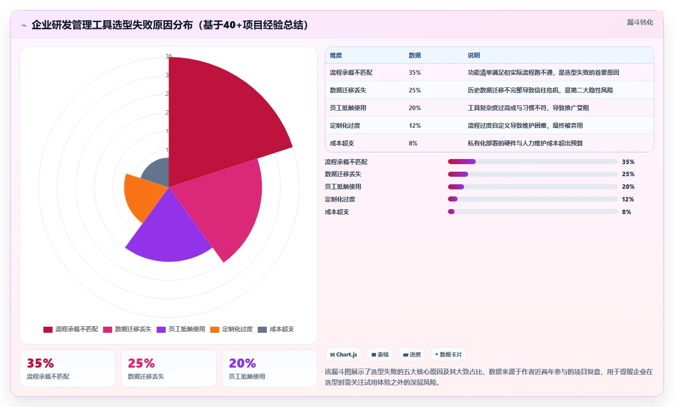 2026年企业研发管理工具选型：6款主流平台深度对比