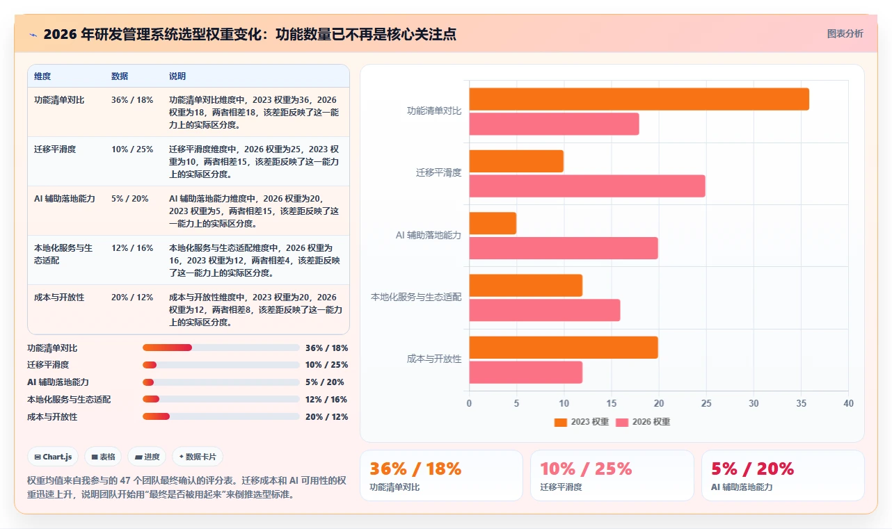 2026年专业研发管理系统推荐：核心功能与选型深度测评
