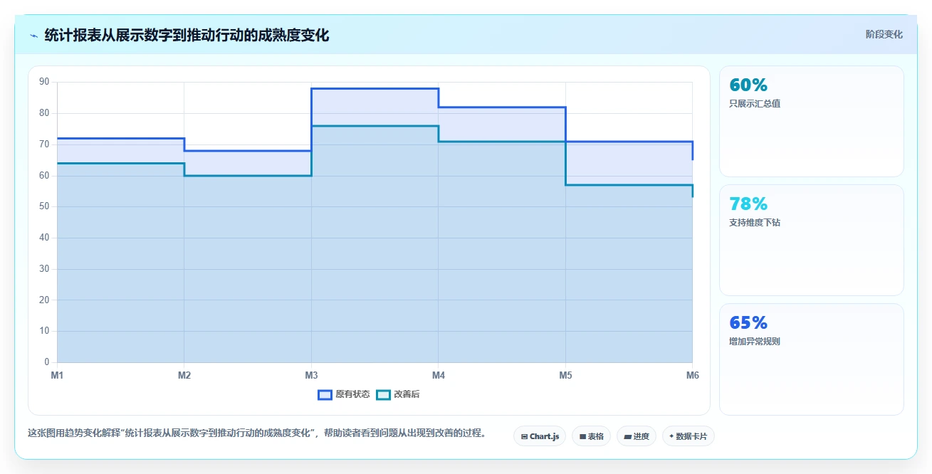 数据分析利器：2026年不容错过的7大统计表系统推荐