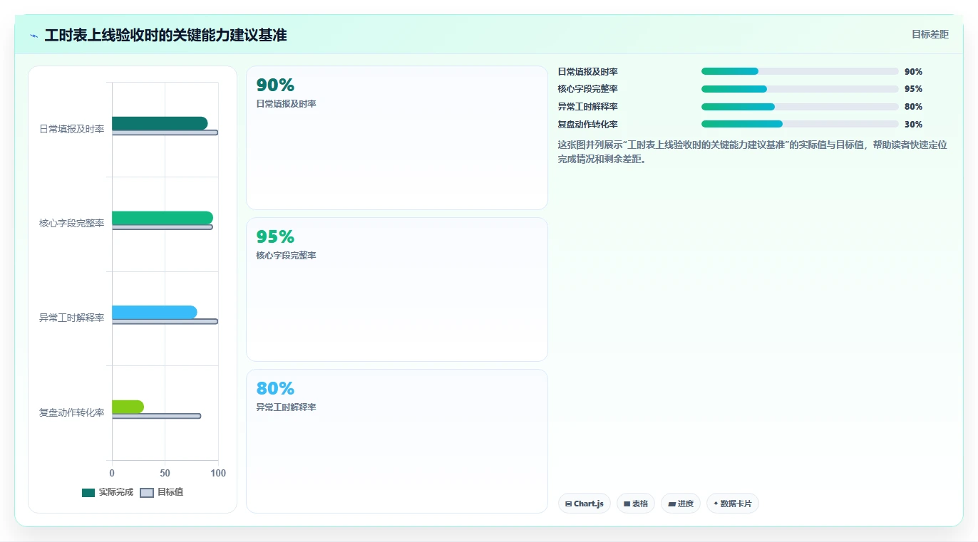提高效率的秘诀:5个步骤教你制作完美的研发人员工时分配表模板