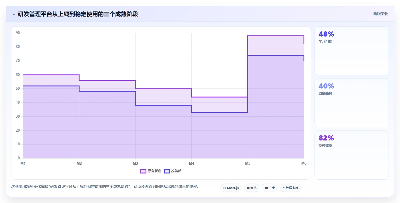 2026年研发管理软件哪款更强大?五款主流工具深度测评与对比分析