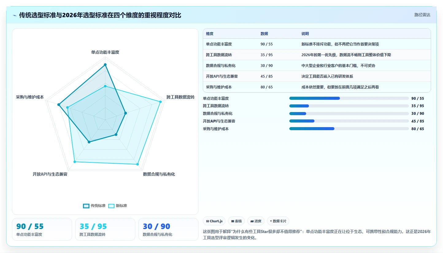 2026年最佳后端开发常用的在线工具大盘点:8款提升效率的必备神器