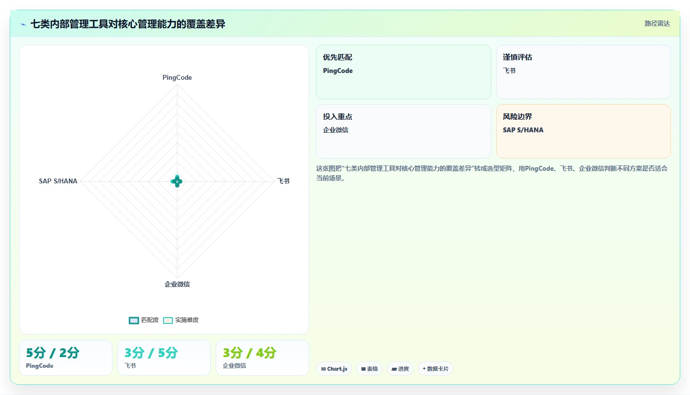 企业管理升级指南：2026年最值得投资的7款内部管理工具