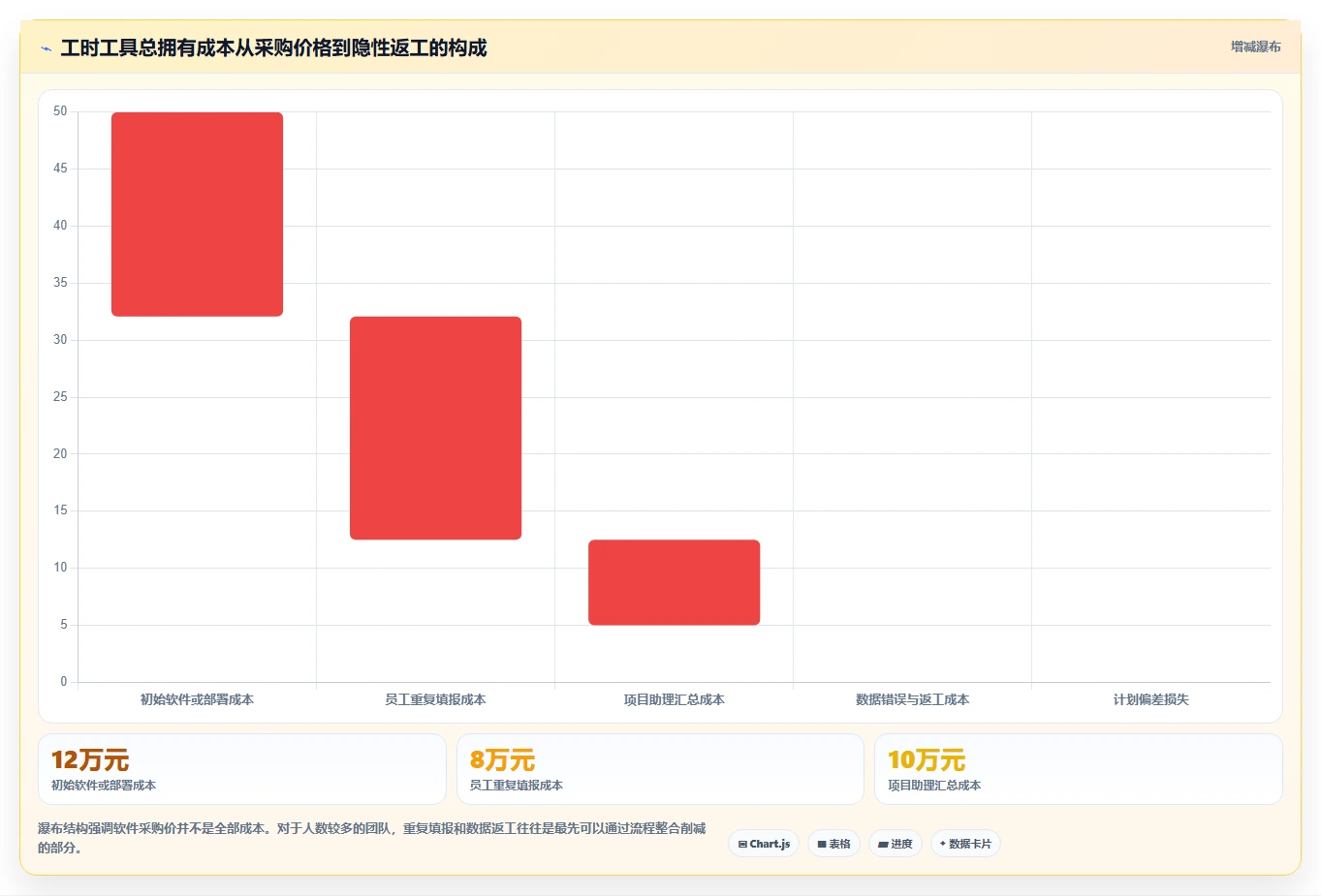研发管理必备:2026年度7大热门人工时统计表工具对比