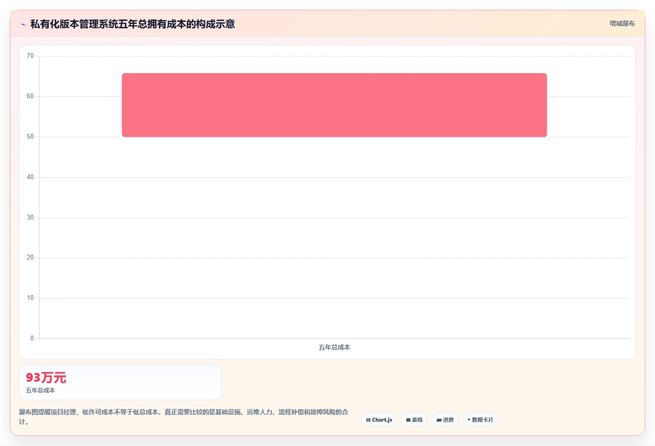 项目经理必读:2026年5大单机版本管理系统工具选型指南