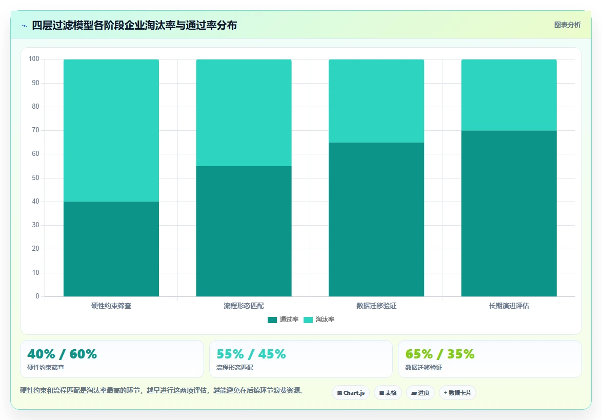 2026年企业研发项目管理平台选型指南：8款主流工具深度评测