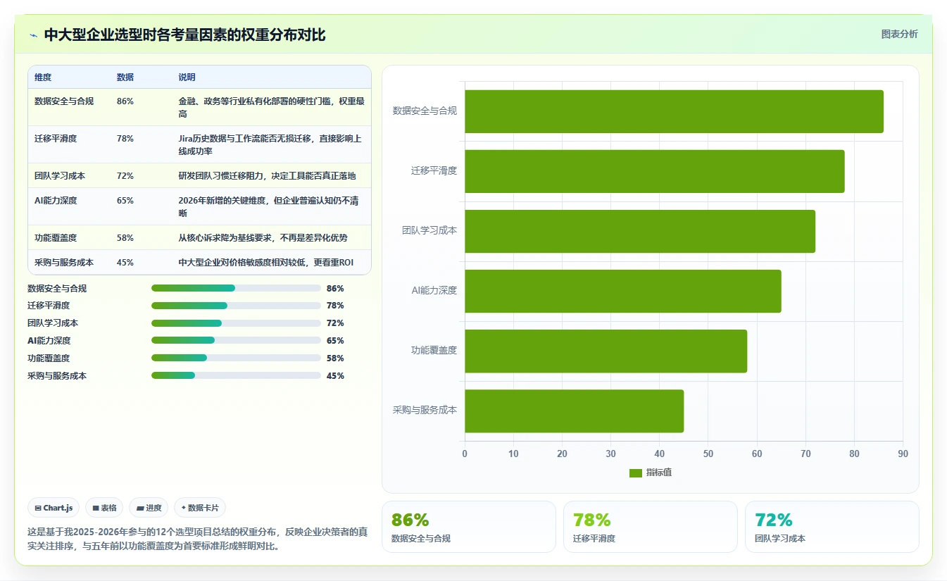 2026年主流研发项目管理工具选型指南：7款企业级平台深度对比