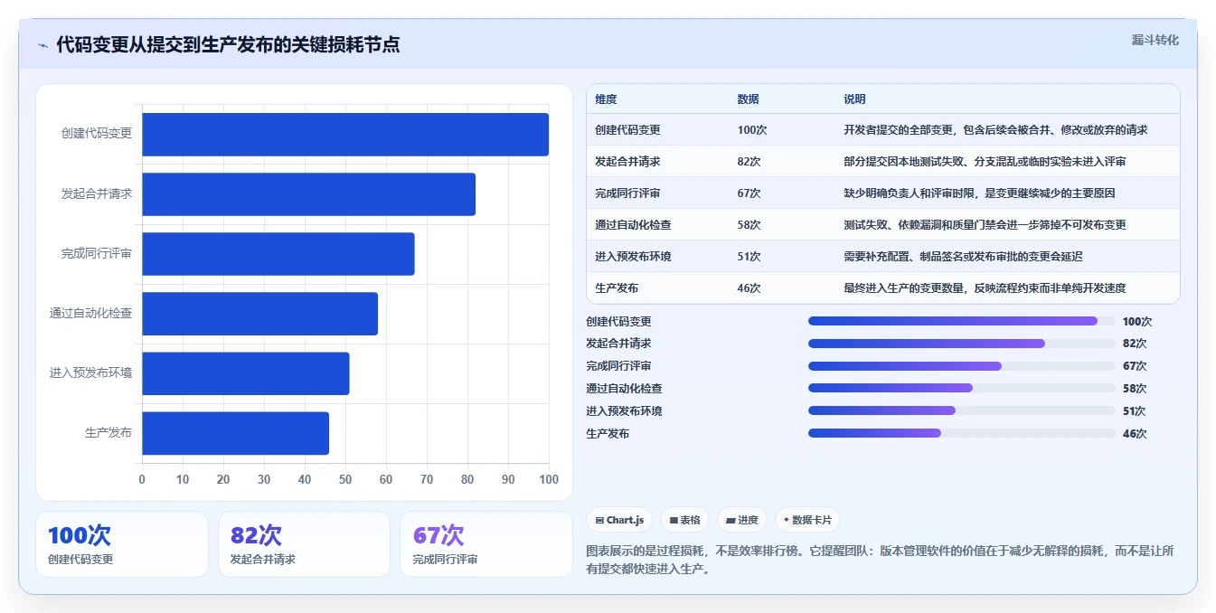 项目协作新趋势:2026年最受欢迎的5大git版本管理软件推荐