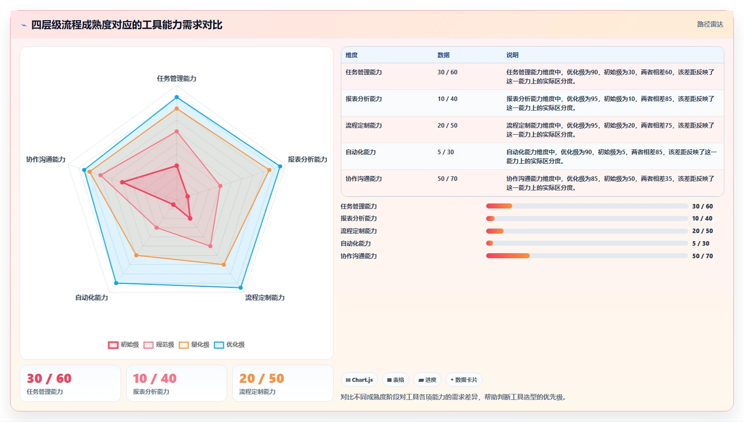 项目管理工具与流程的本质差异：2026年企业落地实践指南