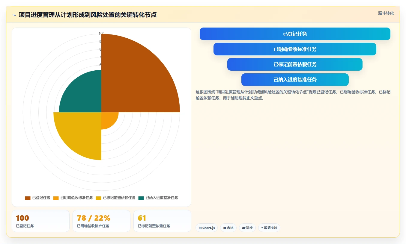 揭秘高效项目执行的关键:5个步骤掌握进度管理过程