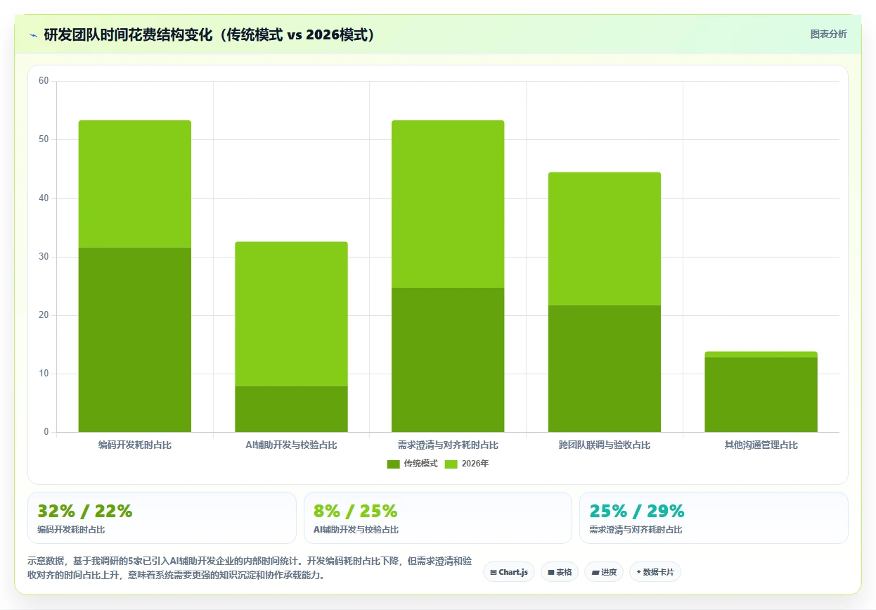 2026值得推荐的研发管理系统选哪款?多场景测评帮你精准选型