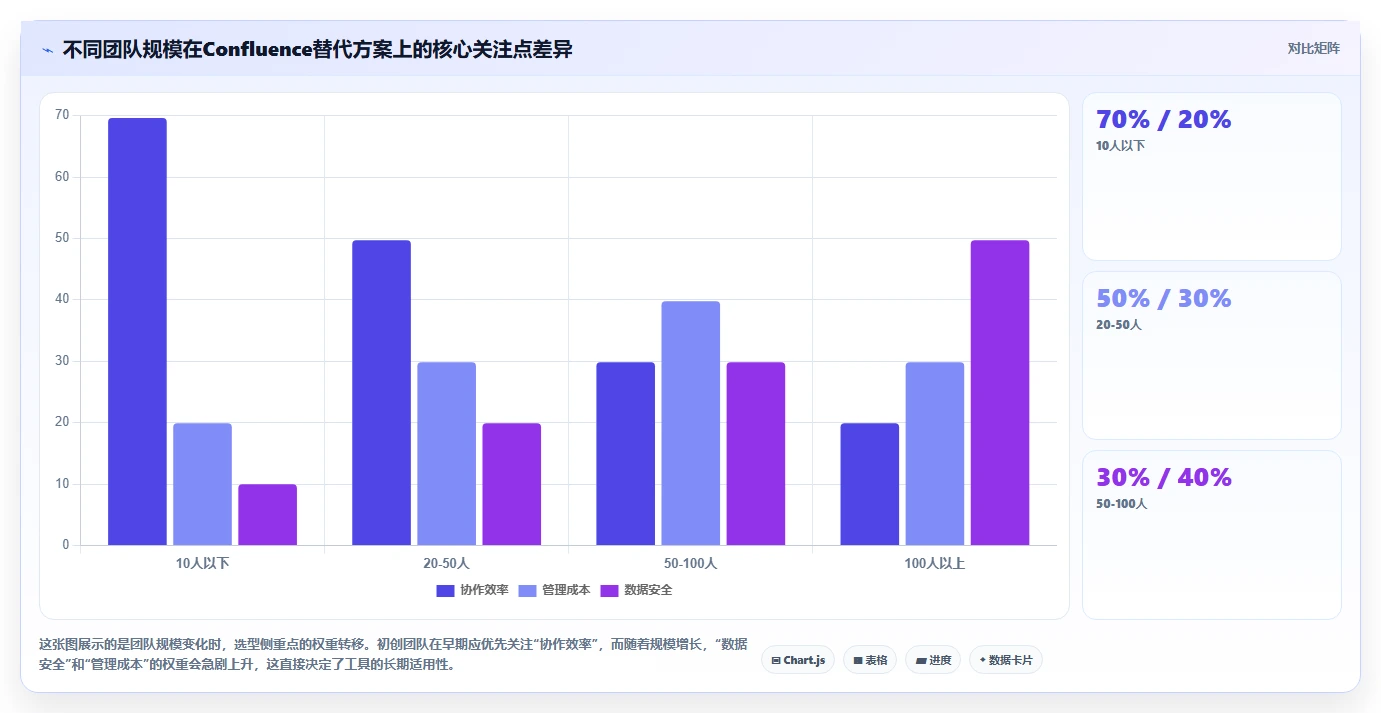 初创企业用的 Confluence 替代软件哪家专业？2026年深度测评解析