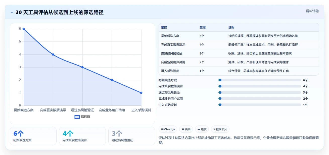 2026年testcase管理工具大盘点：6款提升效率的顶级选择