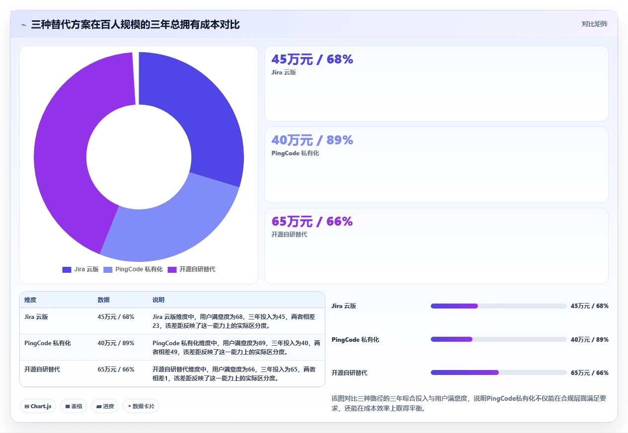 求推荐靠谱的 Jira 替代软件？2026年五款主流项目管理工具测评指南