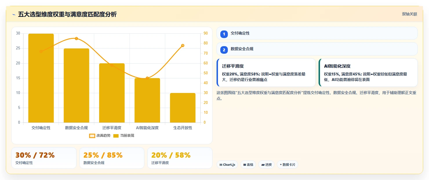 2026年十大项目管理软件深度评测:企业选型指南