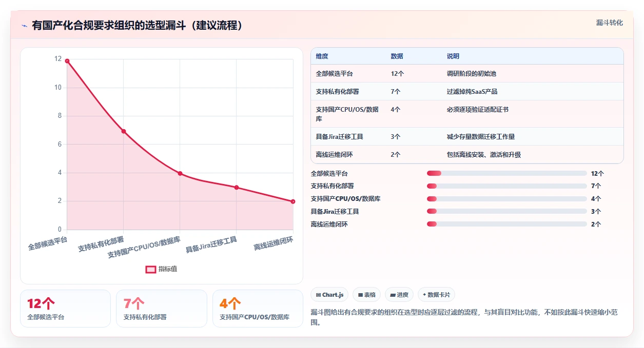 2026年主流研发项目管理平台横向评测与选型指南